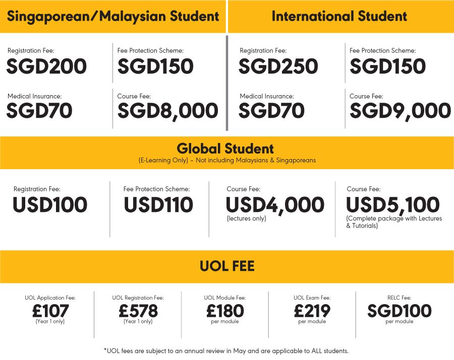 Llb Hons University Of London Bac Sg Llb Hons University Of London Bac Sg